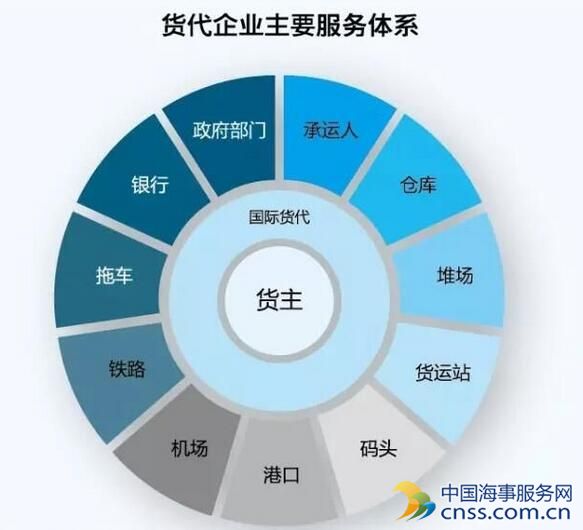 货代企业上演“生死时速”