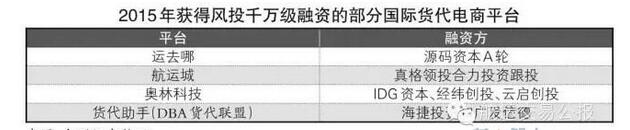 货代企业上演“生死时速”