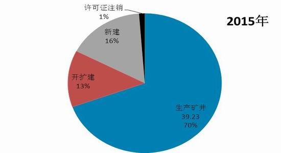 华泰期货：季节性淡季