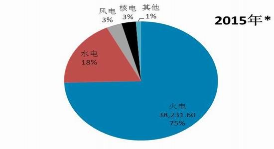 华泰期货：季节性淡季