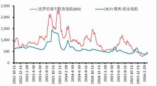 华泰期货：季节性淡季