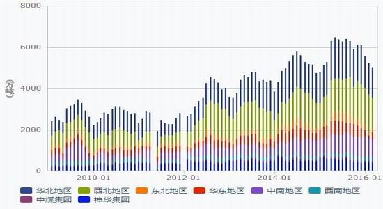 华泰期货：季节性淡季