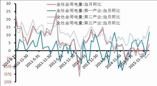 华泰期货：季节性淡季