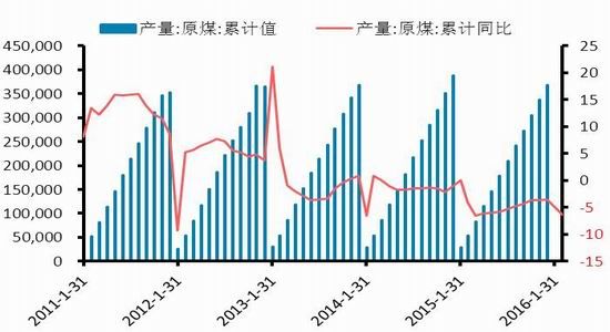 华泰期货：季节性淡季