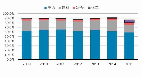 华泰期货：季节性淡季