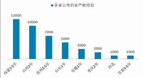 华泰期货：季节性淡季