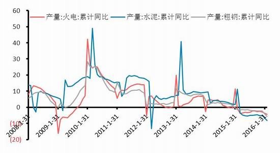 华泰期货：季节性淡季