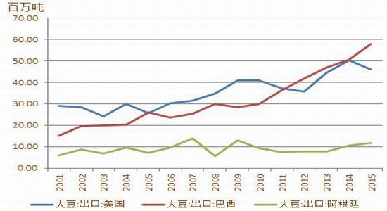 方正中期：高库存到去库存