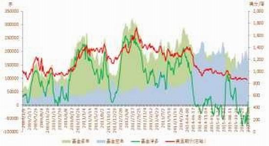 方正中期：高库存到去库存