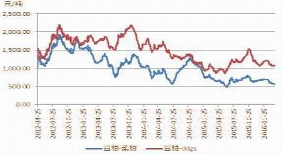 方正中期：高库存到去库存