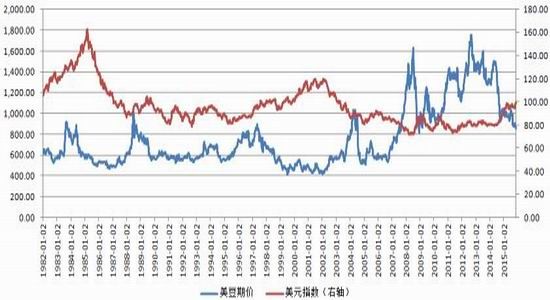 方正中期：高库存到去库存