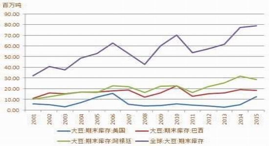 方正中期：高库存到去库存