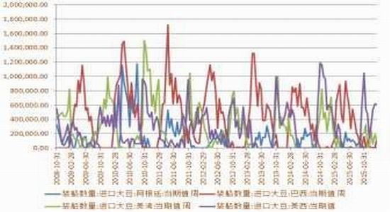 方正中期：高库存到去库存