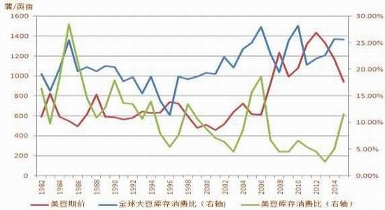 方正中期：高库存到去库存