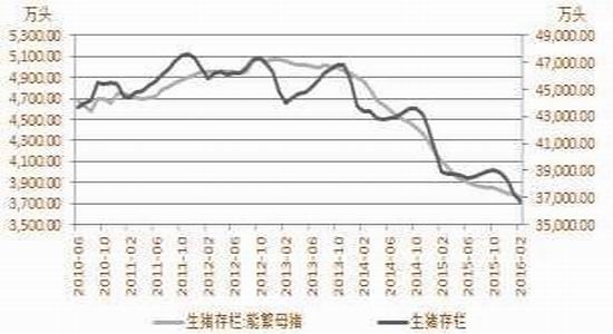 方正中期：高库存到去库存