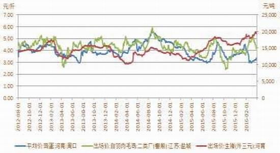 方正中期：高库存到去库存