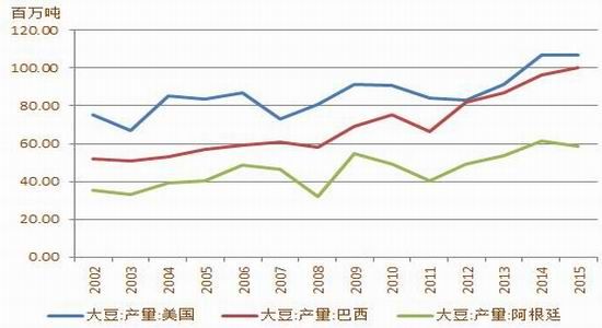 方正中期：高库存到去库存