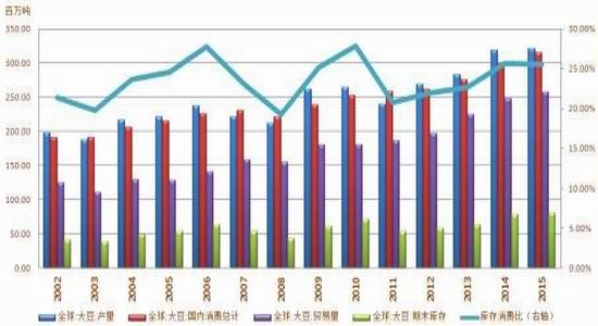 方正中期：高库存到去库存