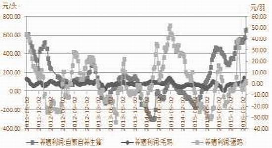 方正中期：高库存到去库存