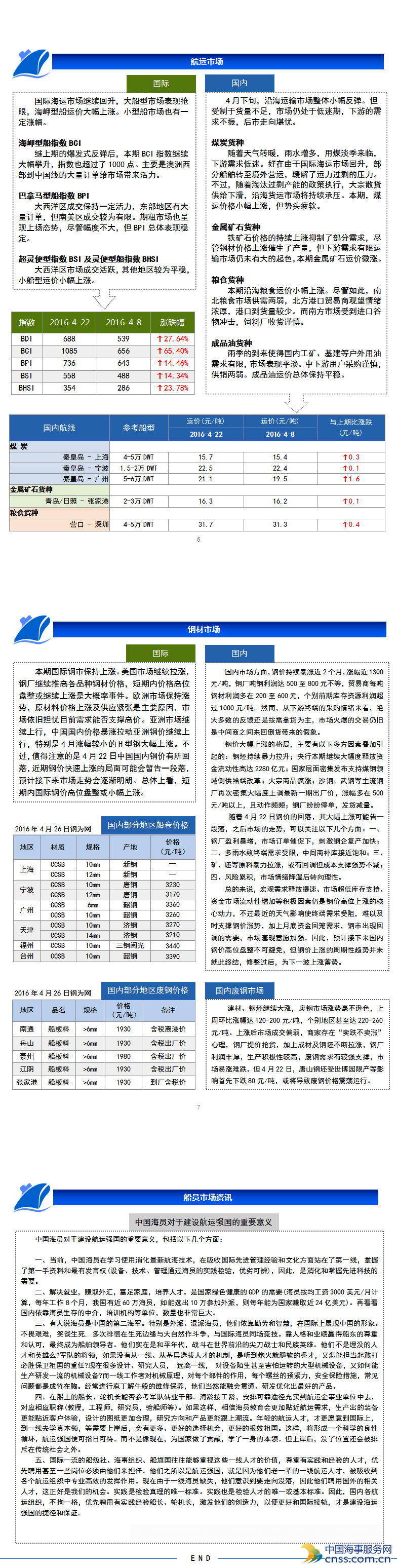 中国二手船市场信息公报（第142期）