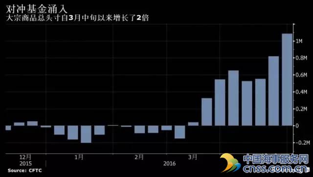 大宗商品市场牛市近在咫尺，国际投资机构看法迥异 