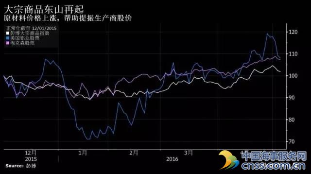 大宗商品市场牛市近在咫尺，国际投资机构看法迥异 