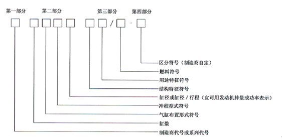 船用柴油机型号介绍【百科】