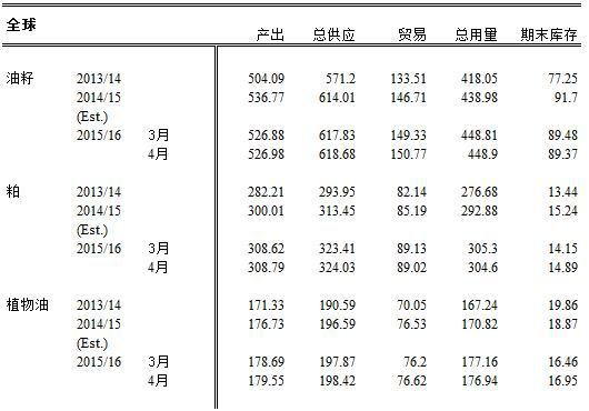 方正中期：广泛获利了结