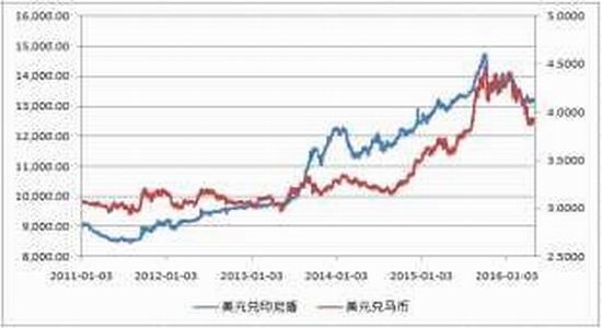 方正中期：广泛获利了结