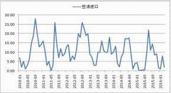 方正中期：广泛获利了结