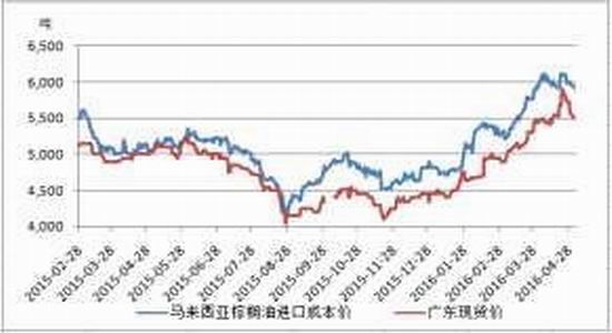 方正中期：广泛获利了结