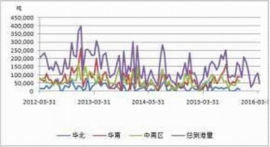 方正中期：广泛获利了结