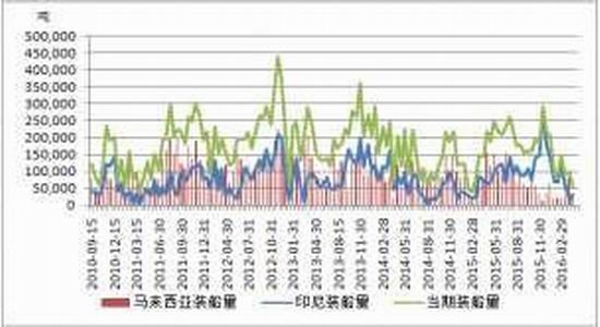 方正中期：广泛获利了结