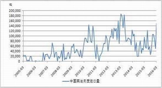 方正中期：广泛获利了结