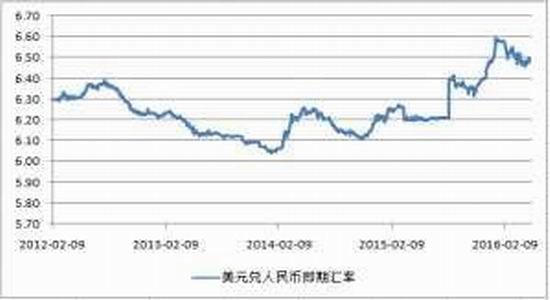 方正中期：广泛获利了结