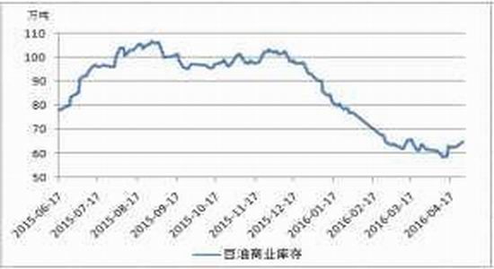 方正中期：广泛获利了结