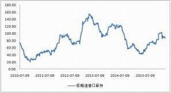 方正中期：广泛获利了结