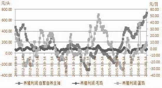 方正中期：豆类动能不足