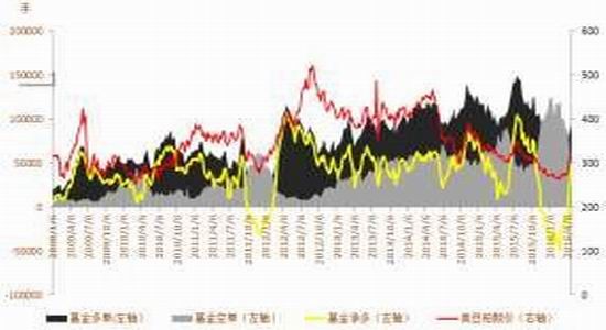 方正中期：豆类动能不足