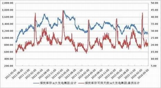 方正中期：黑色浪潮褪去