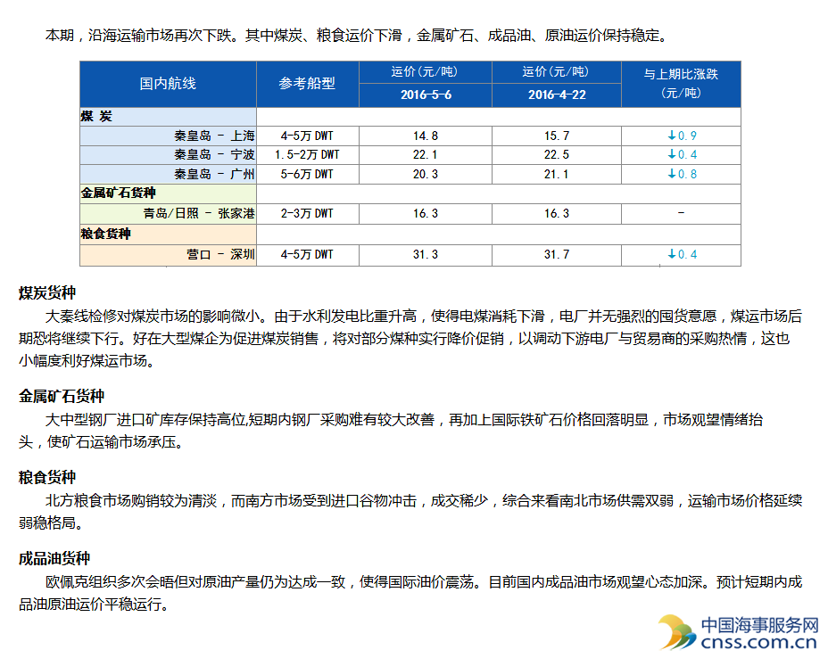 262期国内沿海航运市场行情评述（4.23-5.6）