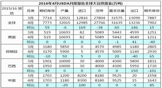 银河期货：商品整体走强