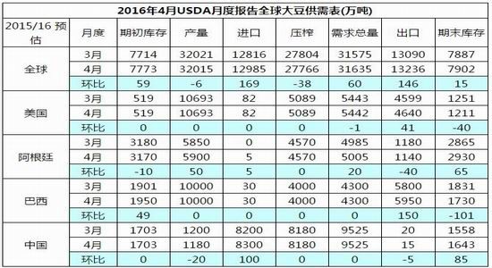 银河期货：商品整体走强