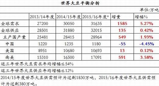 银河期货：商品整体走强