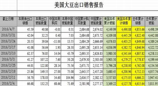 银河期货：商品整体走强