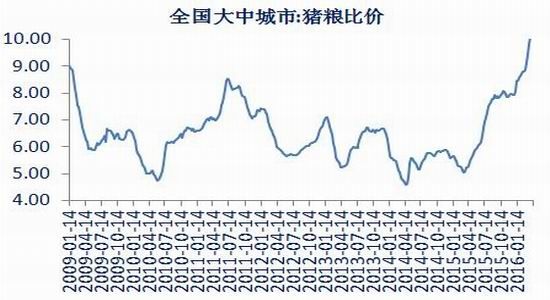 银河期货：商品整体走强