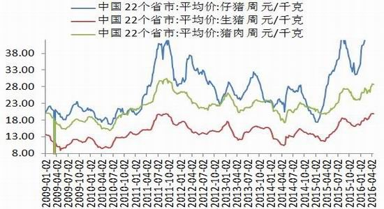银河期货：商品整体走强