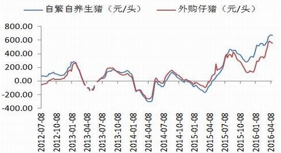 银河期货：商品整体走强