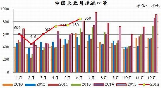 银河期货：商品整体走强