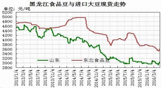 银河期货：商品整体走强